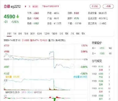 白银期货即将推出(白银期货最新分析)