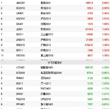 商品期货涨跌幅规定(期货涨跌幅度有限制吗)