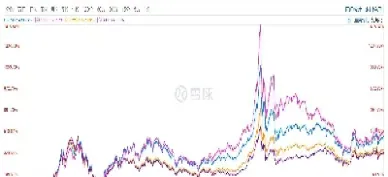 期货怎么看大盘指数行情图(黄金期货今日行情大盘)