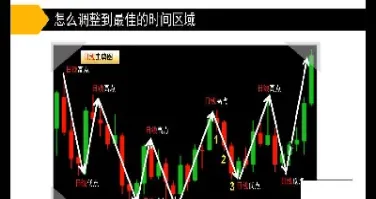 期货短线出场策略(期货超级短线技巧)