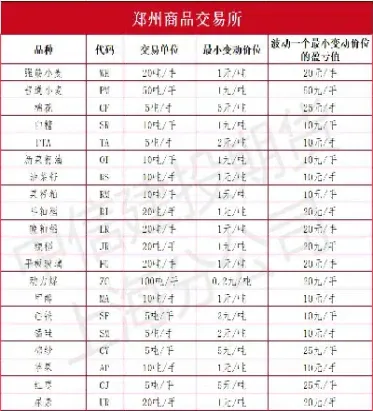 2024期货的商品(2024商品期货)