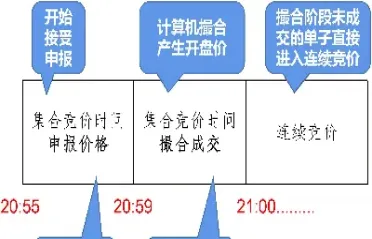 期货豆粕晚盘竞价吗(豆粕期货涨停板规则)