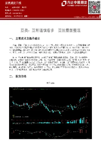 豆类期货出现回落(豆类期货上市分析)
