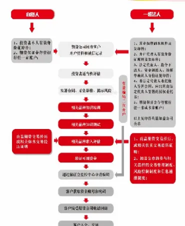 浙商期货保底资金(浙商期货怎么样)
