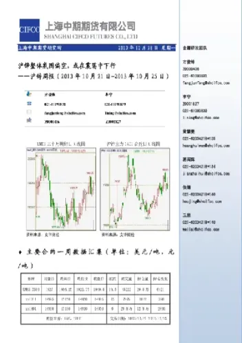 沪金属期货表现谨慎(沪金属期货表现谨慎的原因)