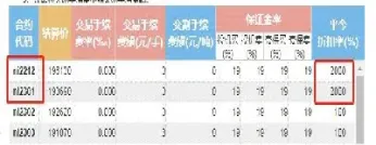 期货品种手续费明细(期货品种手续费差别为什么这么大)