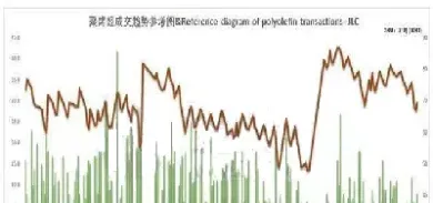 期货塑料2101什么时候上市(期货塑料是什么塑料)