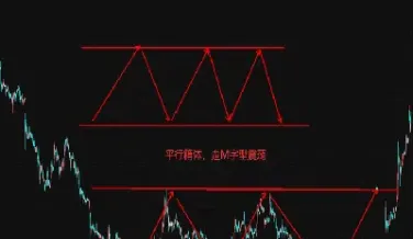 如何判断期货大方向行情(期货大方向怎么看)