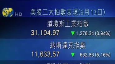 美股三大股指期货盘初下挫(美股三大股指期货盘初下挫败的原因)