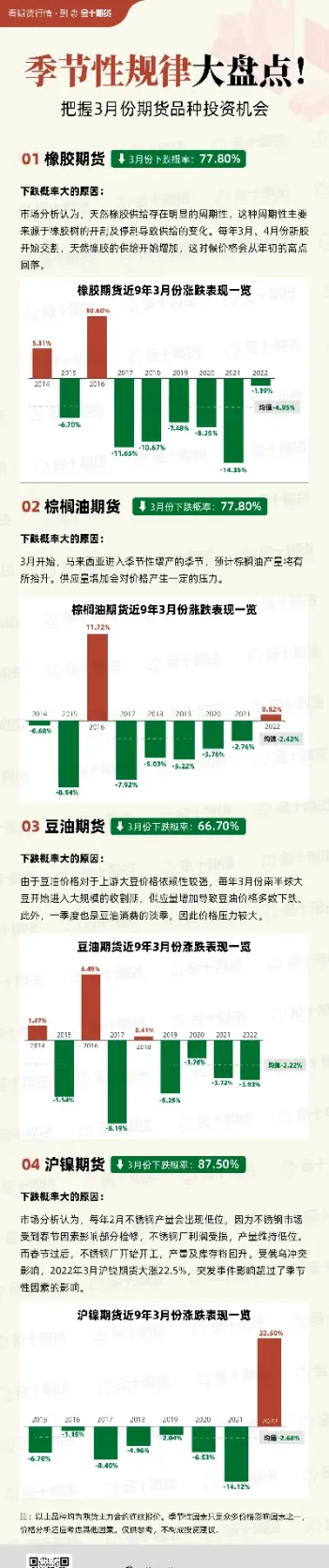 工业品期货品种(期货农产品和工业品哪个好做)