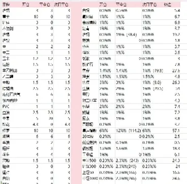 期货账户出金怎么填写(期货账户如何出金)