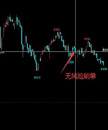 期货一分钟短线如何提高胜率(期货短线最好用的三个指标)