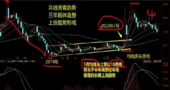 期货怎么看月线(期货怎么看交割日期)