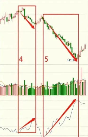 期货上涨增仓下跌减仓(期货上涨增仓下跌减仓什么意思)