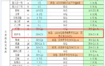 期货交易手续费贵(期货交易手续费贵吗)