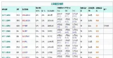 铁矿石期货通道优先交易(铁矿石期货用什么标准)