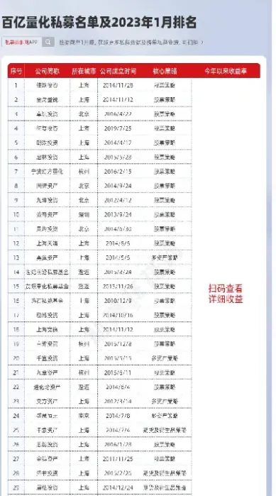 成都期货私募机构排名表最新(深圳有名期货私募机构)