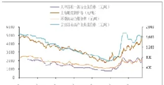 煤炭期货动力煤指数(动力煤期货涨跌幅)