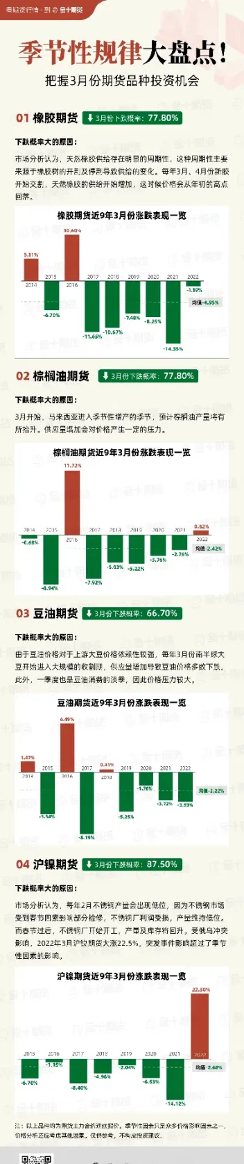 期货未按期交付(期货未成交的单子会怎么办)