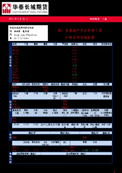 钢材期货的交易单位一手是多少(期货的交易单位是什么)