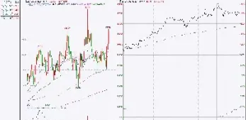 期货三线和四线是什么意思(期货k线中四条线是什么意思)