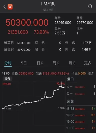 上海期货概念股(上海期货热点分析)