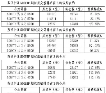 股指期货直播时间表(股指期货直播实盘)