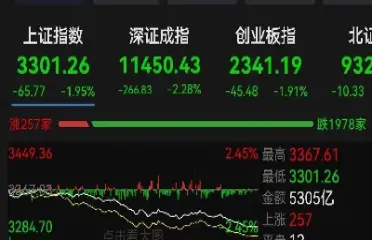 股指期货简易逻辑(股指期货简易逻辑图)