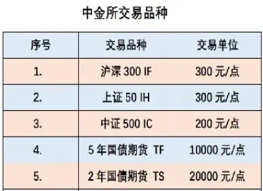 期货哪些品种低于成本(目前期货哪个品种比较好)