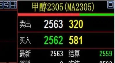 甲醇期货1905交易策略(甲醇期货合约规则)