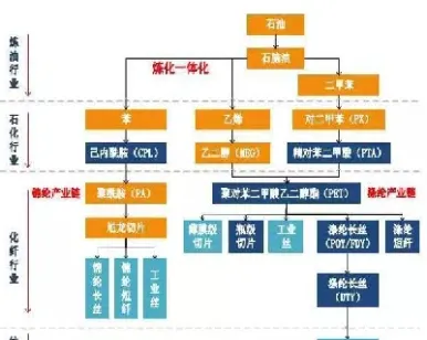 和石油高度相关的期货品种(和石油期货有关的知识)