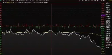 a50股指期货实时连续(a50期货指数交易时间)