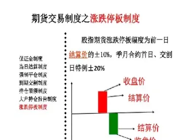股指期货停盘多久会平仓一次(股指期货可以反复开仓平仓吗)