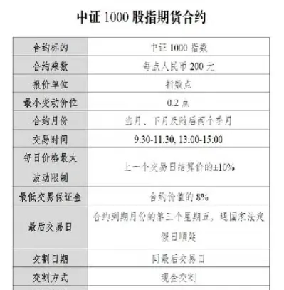 中证1000股指期货对短线影响(中证1000股指期货)