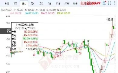 黄金期货陷整理区间(黄金期货方向策略)