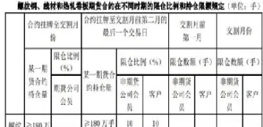 不生产螺纹期货交割品(期货螺纹钢交割地点和型号)