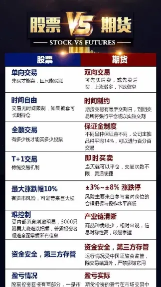 期货跟投行区别(期货和银行有什么关系)