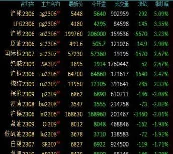 国内商品期货早盘多数下跌(国内商品期货早盘多数下跌原因)