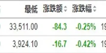 美国三大股指期货全线回落(美股三大指数期货)