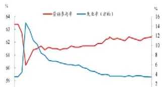 美国失业率与国际黄金期货价(美国失业率与国际黄金期货价格)