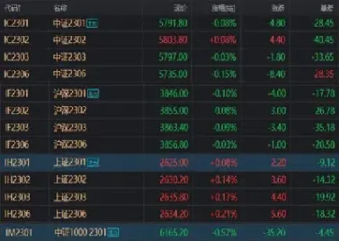 沙特股指期货走势(沙特股指期货行情)