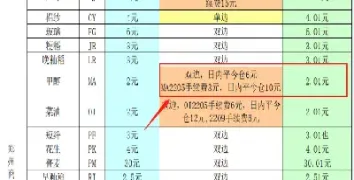 光大期货收甲醇手续费多少(期货甲醇手续费一手40元好贵)