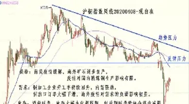 角钢期货走势图(角钢期货走势图最新)
