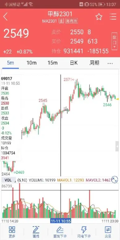 期货后面009是什么意思(期货后面的数字什么意思)