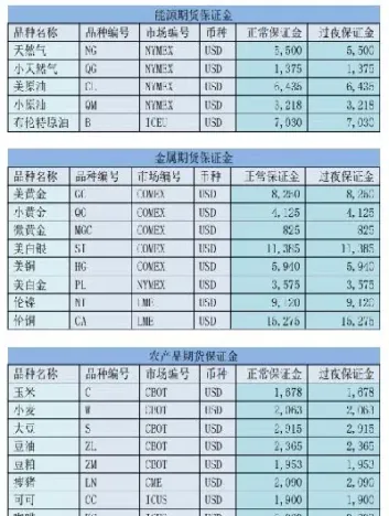 外盘期货是不是24小时的(外盘期货交易规则)