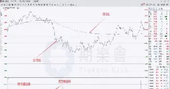 期货分时图均线买卖(期货分时成交图解)