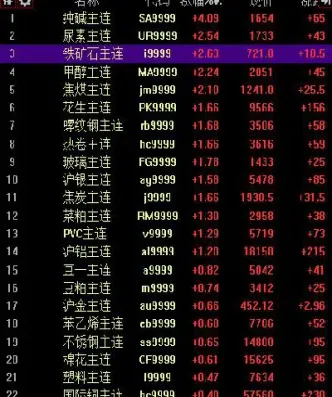 国内商品期货收盘焦煤涨超5(国内商品期货收盘跌超6)