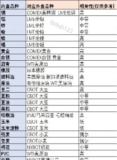 外盘期货品种列表格(外盘期货品种列表格图)