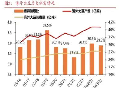 小麦期货行情分析大全(小麦期货行情分析大全最新消息)