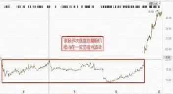 期货突然放巨量(期货底部放巨量)